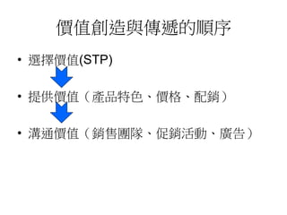 價值創造與傳遞的順序
• 選擇價值(STP)
• 提供價值（產品特色、價格、配銷）
• 溝通價值（銷售團隊、促銷活動、廣告）
 