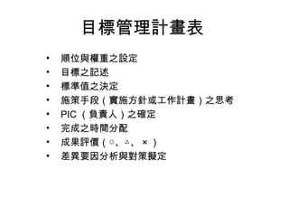 目標管理計畫表
• 順位與權重之設定
• 目標之記述
• 標準值之決定
• 施策手段（實施方針或工作計畫）之思考
• PIC （負責人）之確定
• 完成之時間分配
• 成果評價（○、△、 × ）
• 差異要因分析與對策擬定
 
