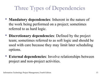 13Information Technology Project Management, Fourth Edition
Three Types of Dependencies
 Mandatory dependencies: Inherent in the nature of
the work being performed on a project; sometimes
referred to as hard logic.
 Discretionary dependencies: Defined by the project
team; sometimes referred to as soft logic and should be
used with care because they may limit later scheduling
options.
 External dependencies: Involve relationships between
project and non-project activities.
 