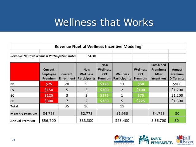 Image Result For Getting A More Affordable Health Insurance Rate Image Result For Getting A More Affordable Health Insurance Rate