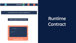 Runtime
Contract
AWS API
Lambda Runtime Layer (webserver)
Other Layers (runtime core)
Developer Code
function execute() {
...