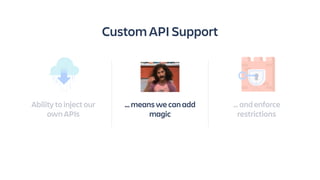 … means we can add
magic
Custom API Support
… and enforce
restrictions
Ability to inject our
own APIs
 