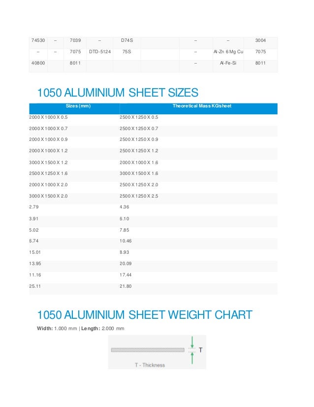 Aluminium Sheet Weight Chart