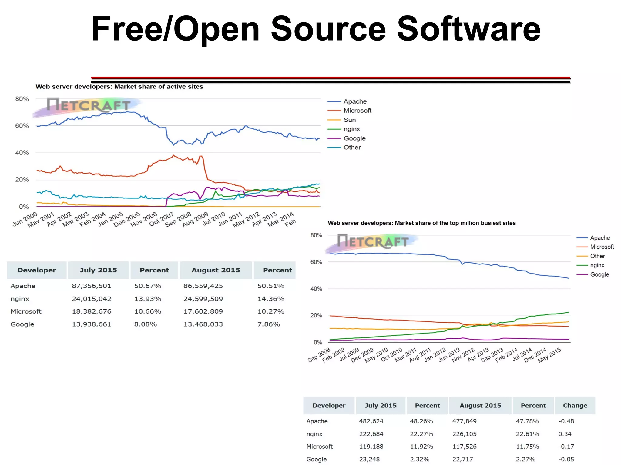 Free/Open Source Software
________________________________________________________________________________________________________________________________________________________________________________________
 