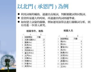 LWC15建一個有溫度的數位典藏報告人：臺北市議會圖書館 鄭有容館員