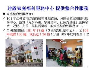 建置家庭福利服務中心 提供整合性服務
15
 家庭整合性服務窗口
 101 年起輔導地方政府統整社福資源，分區建置家庭福利服
務中心，落實「兒少為重、家庭為本、社區為基礎」服務宗
旨，近便、友善，提供弱勢或一般家庭整合性服務窗口。
 全國設置數由 101 年 77 處（含區域型社福中心），至 104
年設置 105 處，成長近 1.36 倍；預計 105 年底將增至 112
處。
 