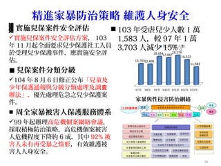 精進家暴防治策略 維護人身安全
29
▓ 實施兒保案件安全評估
實施兒保案件安全評估方案， 103
年 11 月起全面要求兒少保護社工人員
於受理兒少保護事件，應實施安全評
估。
■ 兒保案件分類分級
104 年 8 月 6 日修正公布「兒童及
少年保護通報與分級分類處理及調查
辦法」，優先處理危急之兒少保護案
件。
■ 周全家暴被害人保護服務體系
99 年起辦理高危機個案網絡會議，
採取積極防治策略，高危機個案被害
人危機程度下降約 6 成，其中 92% 被
害人未有再受暴之情形，有效維護被
害人人身安全。
家暴與性侵害防治網絡
 103 年受虐兒少人數 1 萬
1,583 人，較 97 年 1 萬
3,703 人減少 15% 。
 