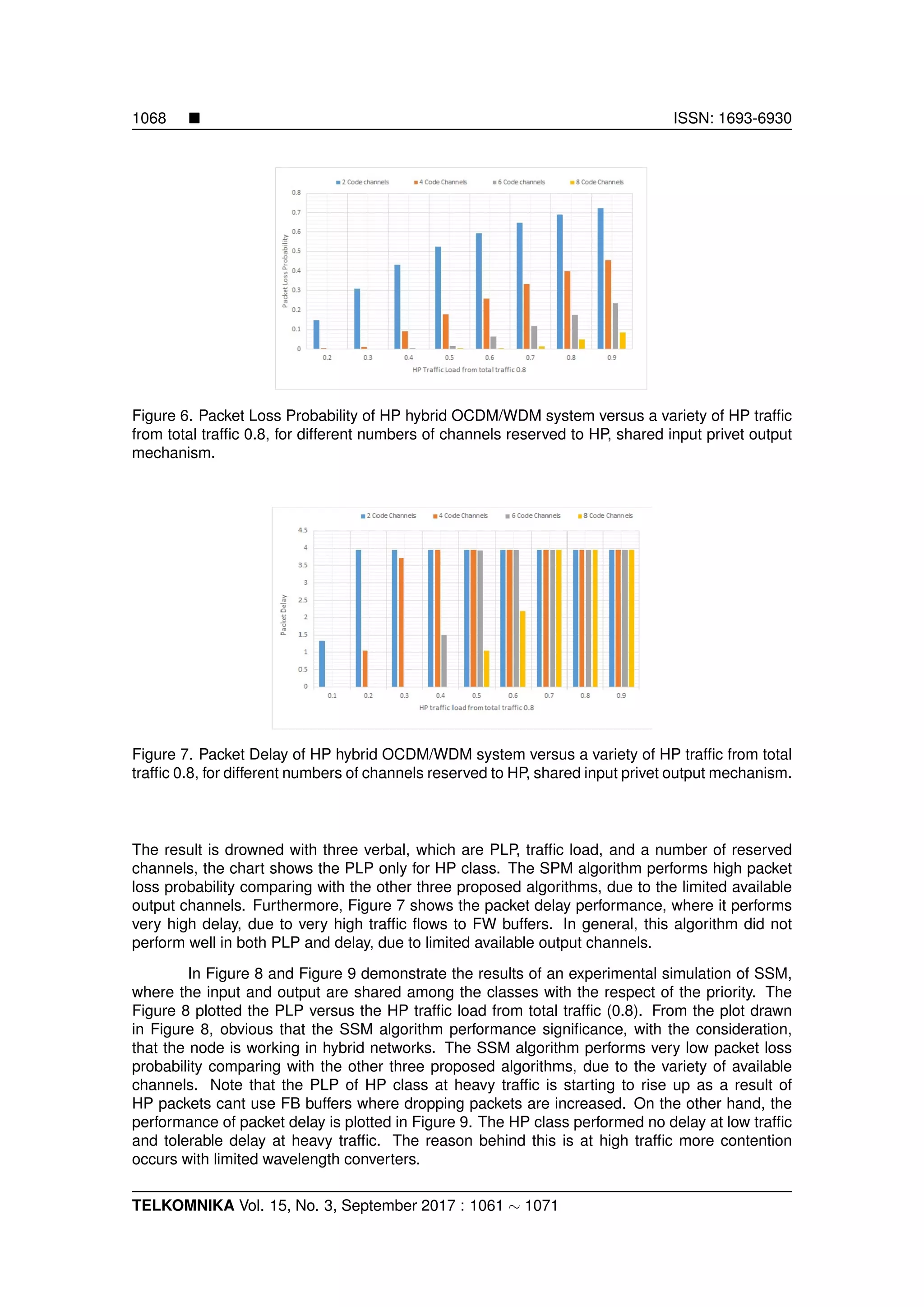1068 ISSN: 1693-6930
Figure 6. Packet Loss Probability of HP hybrid OCDM/WDM system versus a variety of HP trafﬁc
from total trafﬁc 0.8, for different numbers of channels reserved to HP, shared input privet output
mechanism.
Figure 7. Packet Delay of HP hybrid OCDM/WDM system versus a variety of HP trafﬁc from total
trafﬁc 0.8, for different numbers of channels reserved to HP, shared input privet output mechanism.
The result is drowned with three verbal, which are PLP, trafﬁc load, and a number of reserved
channels, the chart shows the PLP only for HP class. The SPM algorithm performs high packet
loss probability comparing with the other three proposed algorithms, due to the limited available
output channels. Furthermore, Figure 7 shows the packet delay performance, where it performs
very high delay, due to very high trafﬁc ﬂows to FW buffers. In general, this algorithm did not
perform well in both PLP and delay, due to limited available output channels.
In Figure 8 and Figure 9 demonstrate the results of an experimental simulation of SSM,
where the input and output are shared among the classes with the respect of the priority. The
Figure 8 plotted the PLP versus the HP trafﬁc load from total trafﬁc (0.8). From the plot drawn
in Figure 8, obvious that the SSM algorithm performance signiﬁcance, with the consideration,
that the node is working in hybrid networks. The SSM algorithm performs very low packet loss
probability comparing with the other three proposed algorithms, due to the variety of available
channels. Note that the PLP of HP class at heavy trafﬁc is starting to rise up as a result of
HP packets cant use FB buffers where dropping packets are increased. On the other hand, the
performance of packet delay is plotted in Figure 9. The HP class performed no delay at low trafﬁc
and tolerable delay at heavy trafﬁc. The reason behind this is at high trafﬁc more contention
occurs with limited wavelength converters.
TELKOMNIKA Vol. 15, No. 3, September 2017 : 1061 ∼ 1071
 