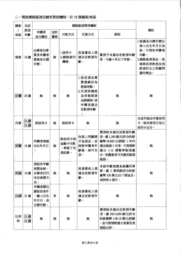 各國網路販售酒品規定 各國網路販售酒品規定