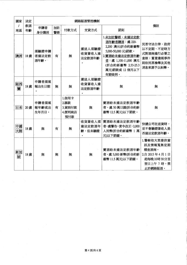 各國網路販售酒品規定 各國網路販售酒品規定