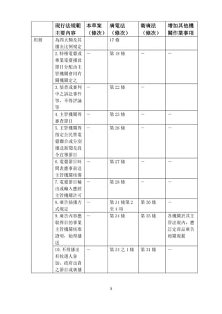 3	
	
現行法規範
主要內容
本草案
（條次）
廣電法
（條次）
衛廣法
（條次）
增加其他機
關作業事項
用層 為四大類及其
播出比例規定
17 條
2.特種電臺或
專業電臺播放
節目分配由主
管機關會同有
關機關定之
－ 第 18 條 － －
3.偵查或審判
中之訴訟事件
等，不得評論
等
－ 第 22 條 －
4.主管機關得
審查節目
－ 第 25 條 － －
5.主管機關得
指定公民營電
臺聯合或分別
播送新聞及政
令宣導節目
－ 第 26 條 － －
6.電臺節目時
間表應事前送
主管機關核備
－ 第 27 條 － －
7.電臺節目輸
出或輸入應經
主管機關許可
－ 第 28 條 － －
8.廣告插播方
式規定
－ 第 31 條第 2
至 4 項
第 36 條 －
9.廣告內容應
取得目的事業
主管機關核准
證明，始得播
送
－ 第 34 條 第 35 條 各機關於其主
管法規內，應
訂定商品廣告
相關規範
10.不得播出
有候選人參
加、政府出資
之節目或廣播
－ 第 34 之 1 條 第 31 條 －
 