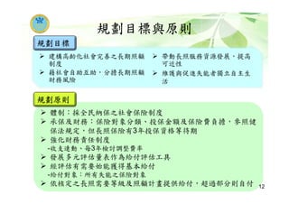 體制：採全民納保之社會保險制度
承保及財務：保險對象分類、投保金額及保險費負擔，參照健
保法規定，但長照保險有3年投保資格等待期
強化財務責任制度
-收支連動、每3年檢討調整費率
發展多元評估量表作為給付評估工具
經評估有需要始能獲得基本給付
-給付對象：所有失能之保險對象
依核定之長照需要等級及照顧計畫提供給付，超過部分則自付
建構高齡化社會完善之長期照顧
制度
藉社會自助互助，分擔長期照顧
財務風險
帶動長照服務資源發展，提高
可近性
維護與促進失能者獨立自主生
活
規劃目標
規劃原則
規劃目標與原則
12
 