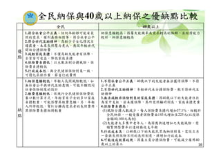 全民納保與40歲以上納保之優缺點比較
全民 40歲以上
優
點
1.符合社會公平正義：任何年齡都可能有長
照的需求，權利義務相對等，符合社會公平
2.符合世代互助精神：高齡少子女化情況日
趨嚴重，未來長照壓力更大，應從年輕世代
開始分擔保險費
3.減輕家庭負擔：不僅高齡失能者有保障，
全家皆可受益，降低家庭負擔
4.保險費負擔低：以大數法則分擔風險，保
險費負擔較低
5.行政成本低：與全民健保保險對象一致，
可簡化承保作業，節省行政費用
納保意願較高：因屬失能機率及需求較高的族群，且經濟能力
較好，納保意願較高
缺
點
1.納保意願較低：年輕人長照風險較低，如
無社會公平與世代互助意識，可能不願認同
社會保險制度的設計
2.繳費意願較低：依現行全民健保保險費依
眷口數計算方式，年輕育有子女的多口家庭
負擔較重，可能影響其繳費意願。另，年輕
人所得較低，幫忙分攤高需求者的長照費用，
其保險費負擔相對較重
1.不符社會公平正義：40歲以下的失能者無法獲得保障，不符
公平正義
2.不符世代互助精神：年輕世代未分擔保險費，較不符世代互
助精神
3.無法減輕非保險對象的家庭負擔：因40歲以下的失能者往往
為家中支柱，若未獲保障，其所需照顧時間長，家庭負擔更重
4.保險費負擔高：
(1)風險分擔人數減少，每人保險費負擔約增加57.1%，相較於
全民納保，一般受僱者保險費由143元增加至225元(以投保
金額40,100元為例)
(2)失能者大多集中老年人，為因應快速增加之失能風險，需
頻繁調整費率以達財務收支平衡
5.行政成本高：以40歲以下的失能民眾為納保對象，需設立另
一套與長照保險不同的長照制度，將增加行政成本
6.可能造成就業歧視：因雇主需分擔保險費，可能減少僱用40
歲以上的員工 16
 