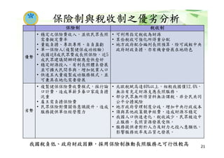保險制與稅收制之優劣分析
保險制 稅收制
優勢
• 穩定之保險費收入，並依民眾長照
需要擬定費率
• 量能負擔、專款專用、自負盈虧
• 單一保險人(複製健保成功經驗)
• 我國近8成民眾贊成長照保險，近5
成民眾建議開辦時程應愈快愈好
• 穩定財源投入，有利長照體系發展
並可擴大民間參與，增加就業人口
• 快速且大量複製成功服務模式，並
可兼具在地化需要發展
• 可利用指定稅收為財源
• 某些稅收可強化所得重分配
• 地方政府配合編列長照預算，除可減輕中央
政府財政負擔，亦有機會發展在地特色
劣勢
• 複製健保保險費收費模式，採行論
口計費，造成單薪多眷口家庭負擔
沈重
• 雇主需負擔保險費
• 民眾保險對價關係意識提升，造成
服務提供單位經營壓力
• 北歐稅賦高達40%以上，相較我國僅12.6%，
無法有充足財源支應長照服務。
• 部分民眾無所得資料無法課稅，非全民共同
公平分擔風險
• 地方政府管理制度分歧，增加中央行政成本
• 須與其他政策競爭經費，造成財源不穩定
• 我國人口快速老化，稅收減少，民眾被迫中
止服務，長照資源發展受阻。
• 服務提供者對於人力及財力之投入意願低，
影響服務效率及品質之發展。
我國稅負低、政府財政困難，採用保險制推動長照服務之可行性較高 21
 