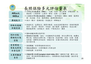 長照保險多元評估量表
• 日常生活功能量表（ADLs）：吃飯、洗澡、個人修飾、穿脫衣物、大
便控制、小便控制、上廁所、移位、走路、上下樓梯
• 工具性日常活動功能量表（IADLs）：使用電話、購物、備餐、處理家
務、洗衣服、外出、服用藥物、處理財務的能力
ADLs及
IADLs
• 視力、聽力、意識狀態、表達能力、理解能力溝通能力
• 疼痛狀況、皮膚狀況、關節活動度、疾病史與營養評估、特殊照護(鼻
胃管、氣切管、導尿管、呼吸器、傷口護理、造廔部位、氧氣治療、
壓瘡處理等)、吞嚥能力、跌倒、平衡及安全、輔具
特殊及複雜
照護需要
• 認知功能(短期記憶評估)
• 情緒及行為型態：遊走、日夜顛倒/作息困擾、語言攻擊行為、肢體攻
擊行為、對物品攻擊行為、干擾行為、抗拒照護、妄想、幻覺、恐懼
或焦慮、憂鬱及負性症狀、重複行為、自傷行為及自殺、其他不適當
及不潔行為
認知功能、
情緒及行為
型態
• 居家環境：居家環境與居住狀況
• 家庭支持狀況：主要照顧者工作與支持
• 社會支持：社會參與
居家環境、
家庭支持及
社會支持
• 照顧者壓力指標 (caregiver strain index, CSI )：睡眠受干擾、體力上的
負荷、需分配時間照顧其他家人、對個案的行為感到困擾、無法承受
照顧壓力等
主要照顧者
負荷 25
 