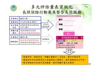 多元評估量表資訊化
長照保險行動載具整合長照服務
作業項目 應用工具
需要評估 多元評估量表(MDAI)
給付等級
判定
長期照護案例分類系統
(LTC-CMS)
照顧計畫
擬訂
•長照保險給付項目
•地方社會福利資源資訊
資訊化
載具發展
作業項目 應用工具
服務連結
•地方長照資源GIS系統
•保險特約單位連結平台
後續擴充
•需要評估、等級判定、照顧計畫擬訂一次到位，提升作業效率。
•避免給付判定結果受到人為偏誤或人情壓力，提升保險給付公平性。
•整合保險給付及地方長照服務，提升照顧計畫之完整性。
26
預期
效益
 