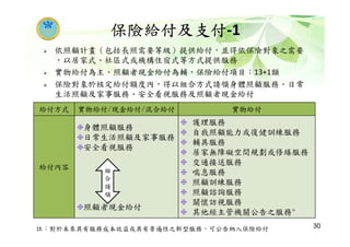 依照顧計畫（包括長照需要等級）提供給付，並得依保險對象之需要
，以居家式、社區式或機構住宿式等方式提供服務
實物給付為主、照顧者現金給付為輔，保險給付項目：13+1類
保險對象於核定給付額度內，得以組合方式請領身體照顧服務、日常
生活照顧及家事服務、安全看視服務及照顧者現金給付
註：對於未來具有服務成本效益或具有普遍性之新型服務，可公告納入保險給付
保險給付及支付-1
給付方式 實物給付/現金給付/混合給付 實物給付
給付內容
身體照顧服務
日常生活照顧及家事服務
安全看視服務
照顧者現金給付
護理服務
自我照顧能力或復健訓練服務
輔具服務
居家無障礙空間規劃或修繕服務
交通接送服務
喘息服務
照顧訓練服務
照顧諮詢服務
關懷訪視服務
其他經主管機關公告之服務註
組
合
請
領
30
 