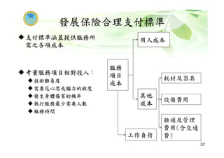 發展保險合理支付標準
支付標準涵蓋提供服務所
需之各項成本
考量服務項目相對投入：
技術難易度
需要花心思或腦力的程度
發生身體傷害的機率
執行服務最少需要人數
服務時間
耗材及器具
設備費用
雜項及管理
費用(含交通
費)
用人成本
其他
成本
服務
項目
成本
工作負荷
37
 
