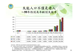 報告大綱
政策背景
長照保險之總體規劃
長照保險之細部規劃
民眾對長照保險之態度
長照保險法的影響
現行制度與長照保險之銜接
結語
2
 