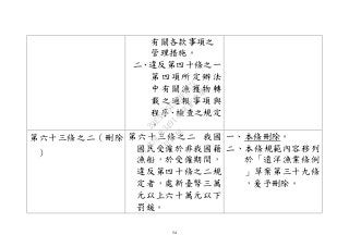 54
有關各款事項之
管理措施。
二、違反第四十條之一
第四項所定辦法
中有關漁獲物轉
載之通報事項與
程序、檢查之規定
。
第六十三條之二（刪除
）
第六十三條之二 我國
國民受僱於非我國籍
漁船，於受僱期間，
違反第四十條之二規
定者，處新臺幣三萬
元以上六十萬元以下
罰鍰。
一、本條刪除。
二、本條規範內容移列
於「遠洋漁業條例
」草案第三十九條
，爰予刪除。
行
政
院
行
政
院
第
3491次
院
會
會
議
29E53854329F8A7C
 
