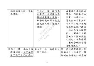 56
部不能沒入時，追徵
其價額。
三條之一第一項所為
之處罰，並得沒入其
採捕或載運之漁船。
如全部或一部不能沒
收或沒入時，追徵其
價額。
或載運之漁獲物或
漁具，不問屬何人
所有，均得沒入。
另配合一百零五年
七月一日施行之刑
法及刑法施行法第
十條之三第二項規
定，上開施行日前
其他法律關於沒收
之規定，不再適用
，爰配合刪除有關
沒收之規定。
第七十一條 本法自公
布日施行。但中華民
國○年○月○日修正
第七十一條 本法自公
布日施行。
依「遠洋漁業條例」草
案第四十七條規定，該
條例自公布後六個月施
行
政
院
行
政
院
第
3491次
院
會
會
議
29E53854329F8A7C
 