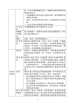 4
凱、尚志以磷酸鋰鐵系為主，都擁有相關研發專利授
權與量產能力：
‧台塑鋰鐵與中國大陸比克電池芯廠、萬向集團皆有
相關合作經驗
‧立凱、尚志則有供貨給奇瑞、比亞迪測試之合作經
驗
‧三元系方面亦有鋰科已有供貨經驗。
負 極 材
料
中鋼集團關係企業中鋼碳素公司生產
隔離膜
和電解
液
投入廠商較少，電解液目前有台塑化規劃發展，但目
前主要從國外進口。
銅箔 長春、南亞、金居等廠商投入。
馬 達 材
料
國內投入廠商有中鋼、大亞、台全、台達電，中鋼提
供動力馬達矽鋼片、定子材料；大亞則提供動力馬達
漆包線、定子材料；台全則提供動力馬達漆包線、轉
子材料；台達電供動力馬達漆包線。
零組件
和模組
電池芯 有能元、有量與必翔等廠商投入，國內電池芯廠商品
質及技術能力具備均一性、安全性，且有彈性化生產
能力。
電 池 模
組
有新普、統達、能元、台達電等。新普公司為世界NB 電
池模組主要供應商，正利用其經驗與知識進入電動車
動力電池模組技術研究開發，並與中國普天合資成立
「合普新能源公司」，主要針對車用電池模組與充電
系統進行合作；必翔則與法國MICROCAR 廠商有合作實
績。
馬達 國內生產工業馬達已累積相關經驗，其中聚焦在交流
馬達之設計與製造（如東元、富田、台達電等）。
‧富田電機有提供Tesla感應馬達之定子及轉子、BMW
Mini E感應馬達的定子與轉子矽鋼片等與國際車廠
合作之經驗；
‧東元電機與日本SIM-Drive 株式會社合作規劃量
產大功率乘用車的輪轂馬達，並有與必翔、納智捷
等車廠合作經驗。
電 流 轉
換模組
有致茂、東元、台達電、利佳等廠商，致茂曾供貨電
流轉換模組予Tesla，由於技術牽涉到馬達驅動控制與
電池電力系統輸出，需與車廠進行協調進行修改與設
 