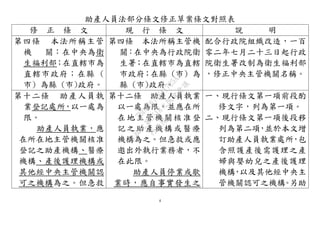 4
助產人員法部分條文修正草案條文對照表
修 正 條 文 現 行 條 文 說 明
第四條 本法所稱主管
機 關：在中央為衛
生福利部；在直轄市為
直轄市政府；在縣 (
市) 為縣 (市)政府。
第四條 本法所稱主管機
關：在中央為行政院衛
生署；在直轄市為直轄
市政府；在縣 (市) 為
縣 (市)政府。
配合行政院組織改造，一百
零二年七月二十三日起行政
院衛生署改制為衛生福利部
，修正中央主管機關名稱。
第十二條 助產人員執
業登記處所，以一處為
限。
助產人員執業，應
在所在地主管機關核准
登記之助產機構、醫療
機構、產後護理機構或
其他經中央主管機關認
可之機構為之。但急救
第十二條 助產人員執業
以一處為限，並應在所
在地主管機關核准登
記之助產機構或醫療
機構為之。但急救或應
邀出外執行業務者，不
在此限。
助產人員停業或歇
業時，應自事實發生之
一、現行條文第一項前段酌
修文字，列為第一項。
二、現行條文第一項後段移
列為第二項，並於本文增
訂助產人員執業處所，包
含照護產後需護理之產
婦與嬰幼兒之產後護理
機構，以及其他經中央主
管機關認可之機構。另助
行
政
院
行
政
院
第
3518次
院
會
會
議
7BD27674E41725AA
 