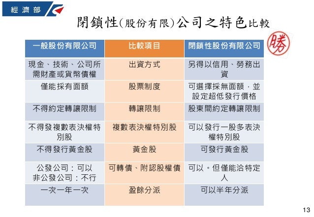 公司屬性閉鎖性 Thelazy