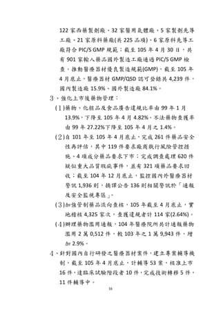 16
122 家西藥製劑廠、32 家醫用氣體廠、5 家製劑先導
工廠、21 家原料藥廠(共 225 品項)、6 家原料先導工
廠符合 PIC/S GMP 規範；截至 105 年 4 月 30 日，共
有 901 家輸入藥品國外製造工廠通過 PIC/S GMP 檢
查。推動醫療器材優良製造規範(GMP)，截至 105 年
4 月底止，醫療器材 GMP/QSD 認可登錄共 4,239 件，
國內製造廠 15.9%、國外製造廠 84.1%。
３、強化上市後藥物管理：
(１)藥物、化粧品及食品廣告違規比率由 99 年 1 月
13.9%，下降至 105 年 4 月 4.82%。不法藥物查獲率
由 99 年 27.22%下降至 105 年 4 月之 1.4%。
(２)自 101 年至 105 年 4 月底止，完成 261 件藥品安全
性再評估，其中 119 件要求廠商執行風險管控措
施、4 項成分藥品要求下市；完成調查處理 620 件
疑似重大品質瑕疵事件，並有 321 項藥品要求回
收；截至 104 年 12 月底止，監控國內外醫療器材
警訊 1,936 則，摘譯公告 136 則相關警訊於「通報
及安全監視專區」。
(３)加強管制藥品流向查核，105 年截至 4 月底止，實
地稽核 4,325 家次，查獲違規者計 114 家(2.64%)。
(４)辦理藥物濫用通報，104 年醫療院所共計通報藥物
濫用 2 萬 0,512 件，較 103 年之 1 萬 9,943 件，增
加 2.9%。
４、針對國內自行研發之醫療器材案件，建立專案輔導機
制，截至 105 年 4 月底止，計輔導 53 案，核准上市
16 件，達臨床試驗階段者 10 件，完成技術轉移 5 件，
11 件輔導中。
 