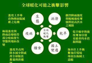 全球暖化可能之衝 影響擊
乾旱頻率與強
度 加引發增
更嚴重的水資
源問題
度上升導溫
致物種面臨滅
之危機絕
劇烈降雨強度
與颱風強度增
強將提高洪水
之風險
海水位上升衝
海岸環境擊
導致沿海國土
退縮
極端 度與溫
降雨改變使得
部分疫病發生
型態與地區改
變
度升高與溫
降水減少將威
脅全球糧食
能與供應產
13
 