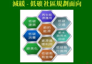 減緩 - 低 社區規劃面向碳
20
 