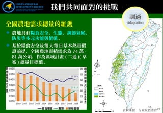 22
 農地具有糧食安全、生態、調節氣候、
防災等多元功能與價值。
 基於糧食安全及 人 日基本熱量假每 每
設前提，全國農地面積需求為 74 萬 -
81 萬公頃，作為區域計畫 ( 二通 )( 草
案 ) 總量目標 。值
農地資源的利用與保育
22資料來源：行政院農委會
我們共同面對的挑戰
調適
Adaptation
 