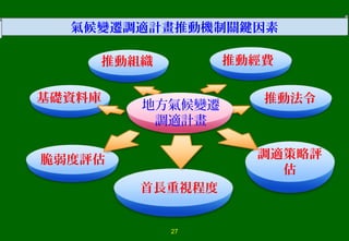 氣候變遷調適計畫推動機制關鍵因素
27
地方氣候變遷
調適計畫
推動經費推動組織
基礎資料庫 推動法令
調適策略評
估
首長重視程度
脆弱度評估
 