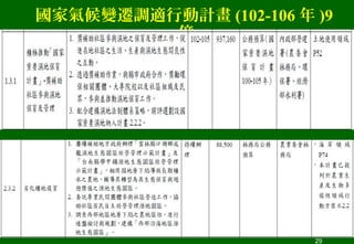 國家氣候變遷調適行動計畫 (102-106 年 )9
億
29
 
