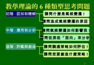 初階 - 認知和瞭解 請問什麼是氣候變遷 ?
請問造成氣候變遷的原因 ?
進階 - 評鑑與創造 請問調適策略如何評估 ?
請問您要創造什麼策略 ?
中階 - 應用和分析
請問從那些「面向」來分析 ?
教學理論的 6 種類型思考問題
3
請問氣候變遷如何影響我 ?
 