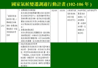 國家氣候變遷調適行動計畫 (102-106 年 )
 