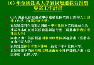 103 年全國社區大學氣候變遷教育推廣
專案工作計畫
 CBA 調適氣候變遷做中學建構社區型 自然的仿 人工濕
地工作坊（宜蘭社區大學）
 氣候變遷的在地生活調適－中和社區本位的 色生活綠
 社區為本的在地氣候變遷調適行動（新北市新店崇光
社區大學）
 尚水文山：氣候變遷雨水回收社區調適計畫（臺北市
文山社區大學）
 氣候變遷都市求生大作戰（新北市永和社區大學）
 氣候變遷下的河川環境與城市安全種 師資培訓（高籽
雄市第一社區大學）
34
 