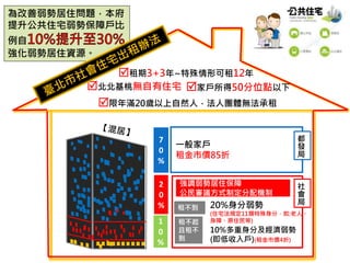 為改善弱勢居住問題，本府
提升公共住宅弱勢保障戶比
例自
強化弱勢居住資源。
北北基桃無自有住宅 家戶所得50分位點以下
租期3+3年~特殊情形可租12年
強調弱勢居住保障
公民審議方式制定分配機制
一般家戶
租金市價85折
7
0
%
1
0
%
2
0
%
社
會
局
都
發
局
租不到
租不起
且租不
到
20%身分弱勢
(住宅法規定11類特殊身分，如:老人、
身障、原住民等)
10%多重身分及經濟弱勢
(即低收入戶)(租金市價4折)
限年滿20歲以上自然人，法人團體無法承租
 