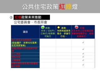 項目
綠燈:
本府（506戶)
已執行/短期應
可執行
黃燈:
待跨局處意見
整合，研議可
行性。
紅燈:
涉及本府上位指導政策，
需審慎整體評估，短期
較難執行。
納入非正式住居群族
(即迫遷戶，如華光社區案、
拉瓦克部落案)

放寬/限縮50分位點家戶所
得

以工換宿 
租住年限 
以屋換屋 
聯開宅應比照本案分配機制
進行規劃

公共住宅政策紅綠燈

公宅委員會、市長拜會
紅燈政策未來推動
 