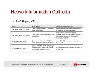 Network Information CollectionNetwork Information Collection
RNC Paging KPI
Name Description Standard measuring point
CN_PAGE_IDLE_UE_REQ
Count paging times at IU interface
of idle subscribers
Receive the PAGING messages initiated
by CN when UE is in idle status
RNC Paging KPI
y
CN_PAGE_IDLE_UE_SUCC
Count paging success times of idle
subscribers
Receive RRC connection request
message of UE and the reason belongs to
the called type, such as “Terminating
Conversational Call”
UTRAN_PAGE1_REQ
Count times of initiating PAGING
TYPE 1 initiated from UTRAN side
PAGING TYPE 1 message initiated from
UTRAN side
UTRAN PAGE1 SUCC
Count PAGING TYPE 1 message
initiated from UTRAN side and the
ti f UE i
UE paging response message received at
UTRAN id
_ _
times of UE success receive
response received
UTRAN side .
Copyright © 2010 Huawei Technologies Co., Ltd. All rights reserved. Page18
 
