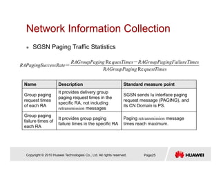 Network Information CollectionNetwork Information Collection
SGSN Paging Traffic Statistics
questTimesingRAGroupPag
TimesingFailureRAGroupPagquesTimesingRAGroupPag
ccessRateRAPagingSu
Re
Re －
＝
Name Description Standard measure point
Group paging
It provides delivery group
i t ti i th
SGSN sends Iu interface pagingGroup paging
request times
of each RA
paging request times in the
specific RA, not including
retransmission messages
SGSN sends Iu interface paging
request message (PAGING), and
its CN Domain is PS.
Group paging
It provides group paging Paging retransmission message
p p g g
failure times of
each RA
It provides group paging
failure times in the specific RA
Paging retransmission message
times reach maximum.
Copyright © 2010 Huawei Technologies Co., Ltd. All rights reserved. Page25
 