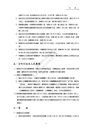 內 政
5
面積面積面積面積 57.857.857.857.8 公頃公頃公頃公頃；；；；核准徵收私有土地核准徵收私有土地核准徵收私有土地核准徵收私有土地 34343434 件件件件，，，，計計計計 927927927927 筆筆筆筆、、、、面積面積面積面積 44.8544.8544.8544.85 公頃公頃公頃公頃。。。。
２２２２、、、、協助各地方政府取得區段徵收後之剩餘可建築土地作為興建社會住宅使用協助各地方政府取得區段徵收後之剩餘可建築土地作為興建社會住宅使用協助各地方政府取得區段徵收後之剩餘可建築土地作為興建社會住宅使用協助各地方政府取得區段徵收後之剩餘可建築土地作為興建社會住宅使用，，，，截至截至截至截至 105105105105 年年年年 6666
月底止月底止月底止月底止，，，，核准專案讓售核准專案讓售核准專案讓售核准專案讓售 4444 件件件件、、、、面積約面積約面積約面積約 5.625.625.625.62 公頃公頃公頃公頃，，，，預計將可提供預計將可提供預計將可提供預計將可提供 2,8302,8302,8302,830 戶戶戶戶。。。。
３３３３、、、、推動農地重劃推動農地重劃推動農地重劃推動農地重劃，，，，本期辦理先期規劃本期辦理先期規劃本期辦理先期規劃本期辦理先期規劃 1111 區區區區、、、、面積面積面積面積 131131131131 公頃公頃公頃公頃，，，，施工監造施工監造施工監造施工監造 1111 區區區區、、、、面積面積面積面積 83838383 公公公公頃頃頃頃；；；；
另辦理另辦理另辦理另辦理早期農地重劃區農水路改善工程先期規劃早期農地重劃區農水路改善工程先期規劃早期農地重劃區農水路改善工程先期規劃早期農地重劃區農水路改善工程先期規劃 16161616 區區區區、、、、面積面積面積面積 1,1021,1021,1021,102 公頃公頃公頃公頃，，，，建設建設建設建設 15151515 區區區區、、、、面面面面
積積積積 1,0021,0021,0021,002 公頃公頃公頃公頃。。。。
４４４４、、、、協助各地方政府辦理農村社區土地重劃協助各地方政府辦理農村社區土地重劃協助各地方政府辦理農村社區土地重劃協助各地方政府辦理農村社區土地重劃，，，，截至截至截至截至 105105105105 年年年年 6666 月底止月底止月底止月底止，，，，計完成先期規劃計完成先期規劃計完成先期規劃計完成先期規劃 88888888 區區區區、、、、
面積面積面積面積 705.73705.73705.73705.73 公頃公頃公頃公頃；；；；非都市土地開發許可非都市土地開發許可非都市土地開發許可非都市土地開發許可 26262626 區區區區、、、、面積面積面積面積 180.32180.32180.32180.32 公頃公頃公頃公頃；；；；工程設計工程設計工程設計工程設計 46464646 區區區區、、、、面積面積面積面積
362.41362.41362.41362.41 公頃公頃公頃公頃；；；；重劃建設重劃建設重劃建設重劃建設 29292929 區區區區、、、、面積面積面積面積 193.34193.34193.34193.34 公頃公頃公頃公頃。。。。
５５５５、、、、督導各地方政府辦理市地重劃督導各地方政府辦理市地重劃督導各地方政府辦理市地重劃督導各地方政府辦理市地重劃，，，，截至截至截至截至 105105105105 年年年年 6666 月底止月底止月底止月底止，，，，計完成計完成計完成計完成 968968968968 區區區區、、、、面積面積面積面積 1111 萬萬萬萬 5,9775,9775,9775,977 公公公公
頃頃頃頃。。。。
６６６６、、、、督導各地方政府辦理區段徵收督導各地方政府辦理區段徵收督導各地方政府辦理區段徵收督導各地方政府辦理區段徵收，，，，持續辦理中者共計持續辦理中者共計持續辦理中者共計持續辦理中者共計 12121212 區區區區、、、、面積面積面積面積 893.76893.76893.76893.76 公頃公頃公頃公頃，，，，預計預計預計預計將可將可將可將可提提提提
供供供供 409.68409.68409.68409.68 公頃公共設施用地公頃公共設施用地公頃公共設施用地公頃公共設施用地、、、、484.08484.08484.08484.08 公頃可建築土地公頃可建築土地公頃可建築土地公頃可建築土地。。。。
７７７７、、、、持續檢討土地徵收案件審議程序持續檢討土地徵收案件審議程序持續檢討土地徵收案件審議程序持續檢討土地徵收案件審議程序，，，，強化民眾參與機強化民眾參與機強化民眾參與機強化民眾參與機制制制制，，，，嚴格審查嚴格審查嚴格審查嚴格審查土地徵收之必要性及公益土地徵收之必要性及公益土地徵收之必要性及公益土地徵收之必要性及公益
性性性性，，，，以以以以符公平正義原則符公平正義原則符公平正義原則符公平正義原則。。。。
五五五五、、、、合作行政及人民團體合作行政及人民團體合作行政及人民團體合作行政及人民團體
((((一一一一))))辦理合作行政及輔導業務辦理合作行政及輔導業務辦理合作行政及輔導業務辦理合作行政及輔導業務：：：：推動合作事業發展基金推動合作事業發展基金推動合作事業發展基金推動合作事業發展基金，，，，持續就基金之設置持續就基金之設置持續就基金之設置持續就基金之設置、、、、用途及管理方式等用途及管理方式等用途及管理方式等用途及管理方式等
議題議題議題議題，，，，邀集各界代表共同研商邀集各界代表共同研商邀集各界代表共同研商邀集各界代表共同研商，，，，凝聚社會共識凝聚社會共識凝聚社會共識凝聚社會共識，，，，以以以以輔導合作社健全發展輔導合作社健全發展輔導合作社健全發展輔導合作社健全發展。。。。
((((二二二二))))推動人民團體輔導業務推動人民團體輔導業務推動人民團體輔導業務推動人民團體輔導業務：：：：
１１１１、、、、截至截至截至截至 105105105105 年年年年 6666 月底止月底止月底止月底止，，，，全國性社會團體計全國性社會團體計全國性社會團體計全國性社會團體計 1111 萬萬萬萬 4,9534,9534,9534,953 個個個個，，，，全國性職業團體計全國性職業團體計全國性職業團體計全國性職業團體計 462462462462 個個個個。。。。
２２２２、、、、辦理人民團體相關法規修法工作辦理人民團體相關法規修法工作辦理人民團體相關法規修法工作辦理人民團體相關法規修法工作，，，，將現將現將現將現行對人民團體籌組與運作所採行行對人民團體籌組與運作所採行行對人民團體籌組與運作所採行行對人民團體籌組與運作所採行「「「「許可制許可制許可制許可制」」」」變更為變更為變更為變更為
「「「「登記制登記制登記制登記制」，」，」，」，刪除許可籌組程序刪除許可籌組程序刪除許可籌組程序刪除許可籌組程序，，，，實質降低人民團體設立之門檻與障礙實質降低人民團體設立之門檻與障礙實質降低人民團體設立之門檻與障礙實質降低人民團體設立之門檻與障礙，，，，尊重以章程自訂尊重以章程自訂尊重以章程自訂尊重以章程自訂
選任人員選任人員選任人員選任人員((((如理監事如理監事如理監事如理監事、、、、理事長理事長理事長理事長))))選舉方式選舉方式選舉方式選舉方式、、、、職稱及權責職稱及權責職稱及權責職稱及權責，，，，鬆綁對人民結社之管理作為鬆綁對人民結社之管理作為鬆綁對人民結社之管理作為鬆綁對人民結社之管理作為，，，，落實落實落實落實
人民團體會務自主原則人民團體會務自主原則人民團體會務自主原則人民團體會務自主原則；；；；並賡續推動並賡續推動並賡續推動並賡續推動「「「「工業團體法工業團體法工業團體法工業團體法」」」」修法修法修法修法，，，，以符社經環境現況以符社經環境現況以符社經環境現況以符社經環境現況。。。。
((((三三三三))))辦理農民健康保險業務辦理農民健康保險業務辦理農民健康保險業務辦理農民健康保險業務：：：：截至截至截至截至 105105105105 年年年年 5555 月底止月底止月底止月底止，，，，農民健康保險被保險人數計農民健康保險被保險人數計農民健康保險被保險人數計農民健康保險被保險人數計 126126126126 萬萬萬萬 3,7493,7493,7493,749 人人人人，，，，
其中其中其中其中 65656565 歲以上者計歲以上者計歲以上者計歲以上者計 68686868 萬萬萬萬 9,0189,0189,0189,018 人人人人，，，，占被保險人數占被保險人數占被保險人數占被保險人數 54.52%54.52%54.52%54.52%；；；；105105105105 年年年年 1111 月月月月至至至至 5555 月補助農民參加月補助農民參加月補助農民參加月補助農民參加
農民健康保險保險費計農民健康保險保險費計農民健康保險保險費計農民健康保險保險費計 8888 億億億億 5,8015,8015,8015,801 萬餘元萬餘元萬餘元萬餘元；；；；核付各核付各核付各核付各項農保現金給付計項農保現金給付計項農保現金給付計項農保現金給付計 1111 萬萬萬萬 9,8719,8719,8719,871 件件件件、、、、31313131 億億億億 3,0163,0163,0163,016
萬餘元萬餘元萬餘元萬餘元。。。。
六六六六、、、、警警警警 政政政政
((((一一一一))))維護良好治安環境維護良好治安環境維護良好治安環境維護良好治安環境：：：：
１１１１、、、、降低全般刑案發生降低全般刑案發生降低全般刑案發生降低全般刑案發生：：：：本期全般刑案受理數本期全般刑案受理數本期全般刑案受理數本期全般刑案受理數 14141414 萬萬萬萬 5,7225,7225,7225,722 件件件件，，，，較較較較 104104104104 年年年年同期減少同期減少同期減少同期減少 5,0465,0465,0465,046 件件件件
行
政
院
行
政
院
第
3512次
院
會
會
議
5675B3513DD000D7
 