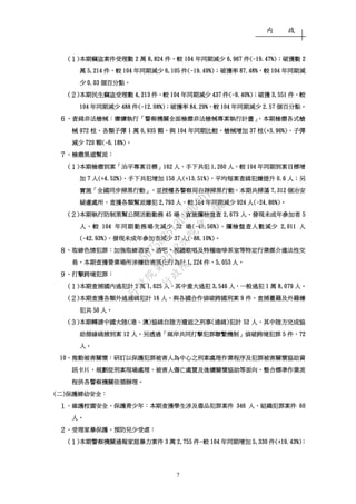 內 政
7
((((１１１１))))本期本期本期本期竊盜竊盜竊盜竊盜案件受理數案件受理數案件受理數案件受理數 2222 萬萬萬萬 8,8248,8248,8248,824 件件件件，，，，較較較較 104104104104 年年年年同期減少同期減少同期減少同期減少 6,9676,9676,9676,967 件件件件((((----19.47%)19.47%)19.47%)19.47%)；；；；破獲數破獲數破獲數破獲數 2222
萬萬萬萬 5,2145,2145,2145,214 件件件件，，，，較較較較 104104104104 年年年年同期減少同期減少同期減少同期減少 6,1056,1056,1056,105 件件件件((((----19.49%)19.49%)19.49%)19.49%)；；；；破獲率破獲率破獲率破獲率 87.48%87.48%87.48%87.48%，，，，較較較較 104104104104 年年年年同期減同期減同期減同期減
少少少少 0.030.030.030.03 個百分點個百分點個百分點個百分點。。。。
((((２２２２))))本期本期本期本期民生竊盜受理數民生竊盜受理數民生竊盜受理數民生竊盜受理數 4,2134,2134,2134,213 件件件件，，，，較較較較 104104104104 年年年年同期減少同期減少同期減少同期減少 437437437437 件件件件((((----9.40%)9.40%)9.40%)9.40%)；；；；破獲破獲破獲破獲 3,5513,5513,5513,551 件件件件，，，，較較較較
104104104104 年年年年同期減少同期減少同期減少同期減少 488488488488 件件件件((((----12.08%)12.08%)12.08%)12.08%)；；；；破獲率破獲率破獲率破獲率 84.29%84.29%84.29%84.29%，，，，較較較較 104104104104 年年年年同期減少同期減少同期減少同期減少 2.572.572.572.57 個百分點個百分點個百分點個百分點。。。。
６６６６、、、、查緝非法槍械查緝非法槍械查緝非法槍械查緝非法槍械：：：：賡續執行賡續執行賡續執行賡續執行「「「「警察機關全面檢肅非法槍械專案執行計畫警察機關全面檢肅非法槍械專案執行計畫警察機關全面檢肅非法槍械專案執行計畫警察機關全面檢肅非法槍械專案執行計畫」，」，」，」，本期本期本期本期檢肅各式槍檢肅各式槍檢肅各式槍檢肅各式槍
械械械械 972972972972 枝枝枝枝、、、、各類各類各類各類子彈子彈子彈子彈 1111 萬萬萬萬 0,9350,9350,9350,935 顆顆顆顆，，，，與與與與 104104104104 年年年年同期比較同期比較同期比較同期比較，，，，槍械增加槍械增加槍械增加槍械增加 37373737 枝枝枝枝(+3.96%)(+3.96%)(+3.96%)(+3.96%)、、、、子彈子彈子彈子彈
減少減少減少減少 720720720720 顆顆顆顆((((----6.18%)6.18%)6.18%)6.18%)。。。。
７７７７、、、、檢肅黑道幫派檢肅黑道幫派檢肅黑道幫派檢肅黑道幫派：：：：
((((１１１１))))本期本期本期本期檢肅到案檢肅到案檢肅到案檢肅到案「「「「治平專案目標治平專案目標治平專案目標治平專案目標」」」」162162162162 人人人人、、、、手下共犯手下共犯手下共犯手下共犯 1,2601,2601,2601,260 人人人人，，，，較較較較 104104104104 年年年年同期到案目標增同期到案目標增同期到案目標增同期到案目標增
加加加加 7777 人人人人(+4.52%)(+4.52%)(+4.52%)(+4.52%)、、、、手下共犯增加手下共犯增加手下共犯增加手下共犯增加 150150150150 人人人人(+13.51%)(+13.51%)(+13.51%)(+13.51%)，，，，平均每案查緝犯嫌平均每案查緝犯嫌平均每案查緝犯嫌平均每案查緝犯嫌提升提升提升提升 0.60.60.60.6 人人人人；；；；另另另另
實施實施實施實施「「「「全國同步掃黑行動全國同步掃黑行動全國同步掃黑行動全國同步掃黑行動」，」，」，」，並授權各警察局自辦掃黑行動並授權各警察局自辦掃黑行動並授權各警察局自辦掃黑行動並授權各警察局自辦掃黑行動，，，，本期共掃蕩本期共掃蕩本期共掃蕩本期共掃蕩 7,3127,3127,3127,312 個治安個治安個治安個治安
疑慮處所疑慮處所疑慮處所疑慮處所，，，，查獲各類幫派嫌犯查獲各類幫派嫌犯查獲各類幫派嫌犯查獲各類幫派嫌犯 2,7932,7932,7932,793 人人人人，，，，較較較較 104104104104 年同期減少年同期減少年同期減少年同期減少 924924924924 人人人人((((----24.8624.8624.8624.86%)%)%)%)。。。。
((((２２２２))))本期執行防制黑幫公開活本期執行防制黑幫公開活本期執行防制黑幫公開活本期執行防制黑幫公開活動勤務動勤務動勤務動勤務 45454545 場場場場、、、、實施攔檢盤查實施攔檢盤查實施攔檢盤查實施攔檢盤查 2,6732,6732,6732,673 人人人人、、、、發現未成年參加者發現未成年參加者發現未成年參加者發現未成年參加者 5555
人人人人，，，，較較較較 104104104104 年同期勤務場次減少年同期勤務場次減少年同期勤務場次減少年同期勤務場次減少 32323232 場場場場((((----41.56%)41.56%)41.56%)41.56%)、、、、攔檢盤查人數減少攔檢盤查人數減少攔檢盤查人數減少攔檢盤查人數減少 2,0112,0112,0112,011 人人人人
((((----42.93%)42.93%)42.93%)42.93%)、、、、發現未成年參加者減少發現未成年參加者減少發現未成年參加者減少發現未成年參加者減少 37373737 人人人人((((----88.10%)88.10%)88.10%)88.10%)。。。。
８８８８、、、、取締色情犯罪取締色情犯罪取締色情犯罪取締色情犯罪：：：：加強取締酒家加強取締酒家加強取締酒家加強取締酒家、、、、酒吧酒吧酒吧酒吧、、、、視聽歌唱及特種咖啡茶室等特定行業媒介違法性交視聽歌唱及特種咖啡茶室等特定行業媒介違法性交視聽歌唱及特種咖啡茶室等特定行業媒介違法性交視聽歌唱及特種咖啡茶室等特定行業媒介違法性交
易易易易，，，，本期查獲營業場所涉嫌妨害風化行為計本期查獲營業場所涉嫌妨害風化行為計本期查獲營業場所涉嫌妨害風化行為計本期查獲營業場所涉嫌妨害風化行為計 1,2241,2241,2241,224 件件件件、、、、5,0535,0535,0535,053 人人人人。。。。
９９９９、、、、打擊跨境犯罪打擊跨境犯罪打擊跨境犯罪打擊跨境犯罪：：：：
((((１１１１))))本期本期本期本期查捕國內逃犯計查捕國內逃犯計查捕國內逃犯計查捕國內逃犯計 2222 萬萬萬萬 1,6251,6251,6251,625 人人人人，，，，其中重大逃犯其中重大逃犯其中重大逃犯其中重大逃犯 3,5463,5463,5463,546 人人人人，，，，一般逃犯一般逃犯一般逃犯一般逃犯 1111 萬萬萬萬 8,0798,0798,0798,079 人人人人。。。。
((((２２２２))))本期查獲各類外逃通緝犯計本期查獲各類外逃通緝犯計本期查獲各類外逃通緝犯計本期查獲各類外逃通緝犯計 16161616 人人人人，，，，與各國合作偵破跨國刑案與各國合作偵破跨國刑案與各國合作偵破跨國刑案與各國合作偵破跨國刑案 9999 件件件件，，，，查捕臺籍及外籍嫌查捕臺籍及外籍嫌查捕臺籍及外籍嫌查捕臺籍及外籍嫌
犯共犯共犯共犯共 50505050 人人人人。。。。
((((３３３３))))本期本期本期本期轉請中國大陸轉請中國大陸轉請中國大陸轉請中國大陸((((港港港港、、、、澳澳澳澳))))協緝自陸方遣返之刑事協緝自陸方遣返之刑事協緝自陸方遣返之刑事協緝自陸方遣返之刑事((((通緝通緝通緝通緝))))犯計犯計犯計犯計 52525252 人人人人，，，，其中陸方完成協其中陸方完成協其中陸方完成協其中陸方完成協
助循線緝捕到案助循線緝捕到案助循線緝捕到案助循線緝捕到案 12121212 人人人人。。。。另透過另透過另透過另透過「「「「兩岸共同打擊犯罪聯繫機制兩岸共同打擊犯罪聯繫機制兩岸共同打擊犯罪聯繫機制兩岸共同打擊犯罪聯繫機制」」」」偵破跨境犯罪偵破跨境犯罪偵破跨境犯罪偵破跨境犯罪 5555 件件件件、、、、72727272
人人人人。。。。
10101010、、、、推動被害關懷推動被害關懷推動被害關懷推動被害關懷：：：：研訂以保護犯罪被害人為中心之刑案處理作業程序及犯罪被害關懷協助資研訂以保護犯罪被害人為中心之刑案處理作業程序及犯罪被害關懷協助資研訂以保護犯罪被害人為中心之刑案處理作業程序及犯罪被害關懷協助資研訂以保護犯罪被害人為中心之刑案處理作業程序及犯罪被害關懷協助資
訊卡片訊卡片訊卡片訊卡片，，，，規劃從刑案現場處理規劃從刑案現場處理規劃從刑案現場處理規劃從刑案現場處理、、、、被害人傷亡處置及後續關懷協助等面向被害人傷亡處置及後續關懷協助等面向被害人傷亡處置及後續關懷協助等面向被害人傷亡處置及後續關懷協助等面向，，，，整合標準作業流整合標準作業流整合標準作業流整合標準作業流
程供各警察機關依循辦理程供各警察機關依循辦理程供各警察機關依循辦理程供各警察機關依循辦理。。。。
((((二二二二))))保護婦幼安全保護婦幼安全保護婦幼安全保護婦幼安全：：：：
１１１１、、、、維護校園安全維護校園安全維護校園安全維護校園安全，，，，保護青少年保護青少年保護青少年保護青少年：：：：本期查獲學生涉及毒品犯罪案件本期查獲學生涉及毒品犯罪案件本期查獲學生涉及毒品犯罪案件本期查獲學生涉及毒品犯罪案件 346346346346 人人人人、、、、組織組織組織組織犯罪案件犯罪案件犯罪案件犯罪案件 60606060
人人人人。。。。
２２２２、、、、受理家暴保護受理家暴保護受理家暴保護受理家暴保護，，，，預防兒少受虐預防兒少受虐預防兒少受虐預防兒少受虐：：：：
((((１１１１))))本期警察機關通報家庭暴力案件本期警察機關通報家庭暴力案件本期警察機關通報家庭暴力案件本期警察機關通報家庭暴力案件 3333 萬萬萬萬 2,7552,7552,7552,755 件件件件，，，，較較較較 104104104104 年同期增加年同期增加年同期增加年同期增加 5,3305,3305,3305,330 件件件件(+19.43%)(+19.43%)(+19.43%)(+19.43%)；；；；
行
政
院
行
政
院
第
3512次
院
會
會
議
5675B3513DD000D7
 