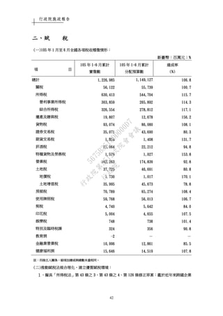 行政院施政報告
42
二二二二、、、、賦賦賦賦 稅稅稅稅
((((一一一一))))105105105105 年年年年 1111 月至月至月至月至 6666 月月月月全國各項稅收稽徵情形全國各項稅收稽徵情形全國各項稅收稽徵情形全國各項稅收稽徵情形：：：：
新臺幣新臺幣新臺幣新臺幣：：：：百萬元百萬元百萬元百萬元；；；；%%%%
項 目項 目項 目項 目
101010105555 年年年年 1111----6666 月累計月累計月累計月累計
實徵數實徵數實徵數實徵數
105105105105 年年年年 1111----6666 月累計月累計月累計月累計
分配分配分配分配預算數預算數預算數預算數
達成率達成率達成率達成率
(%)(%)(%)(%)
總計總計總計總計 1,226,9851,226,9851,226,9851,226,985 1,149,1271,149,1271,149,1271,149,127 106.8106.8106.8106.8
關稅關稅關稅關稅 56,12256,12256,12256,122 55,73955,73955,73955,739 100.7100.7100.7100.7
所得稅所得稅所得稅所得稅 630,413630,413630,413630,413 544,704544,704544,704544,704 115.7115.7115.7115.7
營利事業所得稅營利事業所得稅營利事業所得稅營利事業所得稅 303,859303,859303,859303,859 265,892265,892265,892265,892 114.3114.3114.3114.3
綜合所得稅綜合所得稅綜合所得稅綜合所得稅 326,554326,554326,554326,554 278,812278,812278,812278,812 111117.117.117.117.1
遺產及贈與稅遺產及贈與稅遺產及贈與稅遺產及贈與稅 19,80719,80719,80719,807 12,67812,67812,67812,678 156.2156.2156.2156.2
貨物稅貨物稅貨物稅貨物稅 93,07493,07493,07493,074 86,08086,08086,08086,080 108.1108.1108.1108.1
證券交易稅證券交易稅證券交易稅證券交易稅 35,07135,07135,07135,071 43,69043,69043,69043,690 80.380.380.380.3
期貨交易稅期貨交易稅期貨交易稅期貨交易稅 1,8541,8541,8541,854 1,4081,4081,4081,408 131.7131.7131.7131.7
菸酒稅菸酒稅菸酒稅菸酒稅 21,06421,06421,06421,064 22,21222,21222,21222,212 94.894.894.894.8
特種貨物及勞務稅特種貨物及勞務稅特種貨物及勞務稅特種貨物及勞務稅 1,5791,5791,5791,579 1,0271,0271,0271,027 153.8153.8153.8153.8
營業稅營業稅營業稅營業稅 162,263162,263162,263162,263 174,839174,839174,839174,839 92.892.892.892.8
土地稅土地稅土地稅土地稅 37,72537,72537,72537,725 46,69146,69146,69146,691 80.880.880.880.8
地價稅地價稅地價稅地價稅 1,7301,7301,7301,730 1,0171,0171,0171,017 170.1170.1170.1170.1
土地增值稅土地增值稅土地增值稅土地增值稅 35,99535,99535,99535,995 45,67345,67345,67345,673 78.878.878.878.8
房屋稅房屋稅房屋稅房屋稅 70,78970,78970,78970,789 65,27465,27465,27465,274 108.4108.4108.4108.4
使用牌照稅使用牌照稅使用牌照稅使用牌照稅 59,76859,76859,76859,768 56,01356,01356,01356,013 106.7106.7106.7106.7
契稅契稅契稅契稅 4,7404,7404,7404,740 5,6425,6425,6425,642 84.084.084.084.0
印花稅印花稅印花稅印花稅 5,0045,0045,0045,004 4,6554,6554,6554,655 107.5107.5107.5107.5
娛樂稅娛樂稅娛樂稅娛樂稅 748748748748 738738738738 101.4101.4101.4101.4
特別及臨時稅課特別及臨時稅課特別及臨時稅課特別及臨時稅課 324324324324 356356356356 90.890.890.890.8
教育捐教育捐教育捐教育捐 ----2222 －－－－ －－－－
金融業營業稅金融業營業稅金融業營業稅金融業營業稅 10,910,910,910,996969696 12,86112,86112,86112,861 85.585.585.585.5
健康福利捐健康福利捐健康福利捐健康福利捐 15,64615,64615,64615,646 14,51914,51914,51914,519 107.8107.8107.8107.8
註註註註：：：：四捨五入關係四捨五入關係四捨五入關係四捨五入關係，，，，細項加總或與總數未盡相同細項加總或與總數未盡相同細項加總或與總數未盡相同細項加總或與總數未盡相同。。。。
((((二二二二))))推動賦稅法規合理化推動賦稅法規合理化推動賦稅法規合理化推動賦稅法規合理化，，，，建立優質賦稅環境建立優質賦稅環境建立優質賦稅環境建立優質賦稅環境：：：：
１１１１、、、、擬具擬具擬具擬具「「「「所得稅法所得稅法所得稅法所得稅法」」」」第第第第 43434343 條之條之條之條之 3333、、、、第第第第 43434343 條之條之條之條之 4444、、、、第第第第 126126126126 條修正草案條修正草案條修正草案條修正草案：：：：鑑於近年來跨國企業鑑於近年來跨國企業鑑於近年來跨國企業鑑於近年來跨國企業
行
政
院
行
政
院
第
3512次
院
會
會
議
5675B3513DD000D7
 