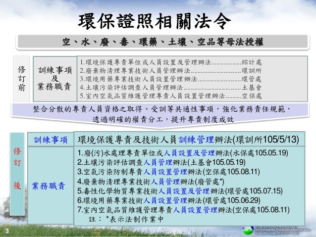 證照回訓查詢 Sabid