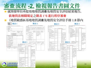 審 流程查 -2. 檢視報告書圖文件
就開發單位所提基地地質調 及地質安全評估結果報告查 ，
依地質法相關規定之附表 1~6 進行程序審查
（地質敏感區基地地質調 及地質安全評估手冊查 1.8 節內
容）附表 1 附表２ 附表３ 附表４
附表５ 附表６
11
 