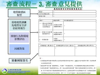 審 流程－查 3. 審 意見提供查
基地地質調查
及地質安全評
估結果報告
開發行為對環境
影響評估
因應對策
地質敏感區
類型
審 團隊簽名查
 