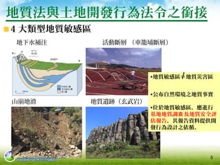 5
4 大類型地質敏感區
地下水補注 活動斷層 （車籠埔斷層）
山崩地滑　　　　　 地質遺跡（玄武岩）
地質法與土地開發行為法令之銜接
•地質敏感區＝地質災害區
•公布自然環境之地質事實
•位於地質敏感區，應進行
基地地質調 及地質安全評查
估報告，其報告資料提供開
發行為設計之依循。
 