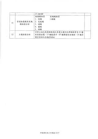台中市環保局－105年度臺中市健康風險評估計畫工作內容專案報告專家學者研商會議