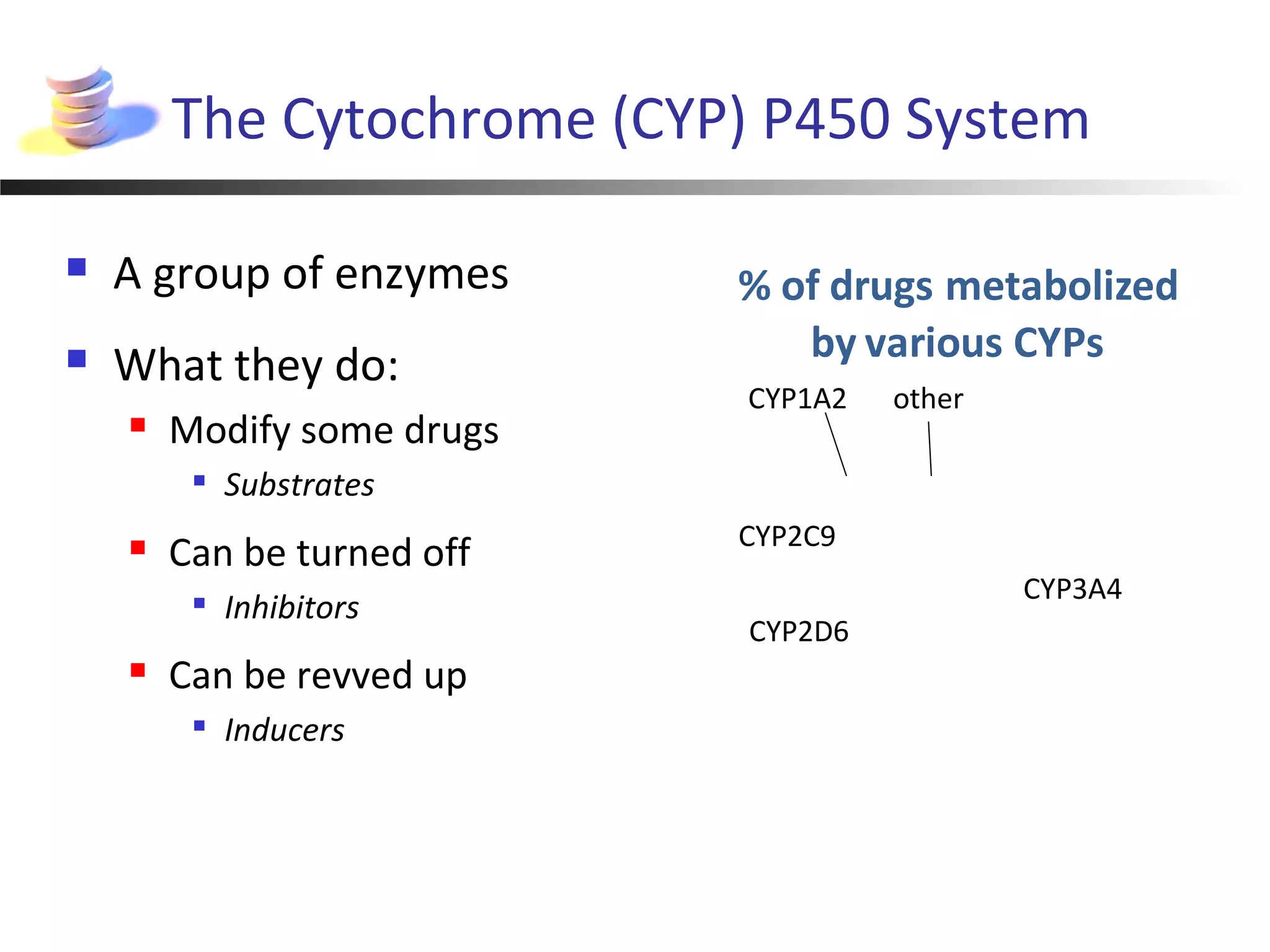 The Cytochrome (CYP) P450 System
 A group of enzymes
 What they do:
 Modify some drugs

Substrates
 Can be turned off

Inhibitors
 Can be revved up

Inducers
% of drugs metabolized
by various CYPs
CYP3A4
CYP2D6
CYP2C9
CYP1A2 other
 